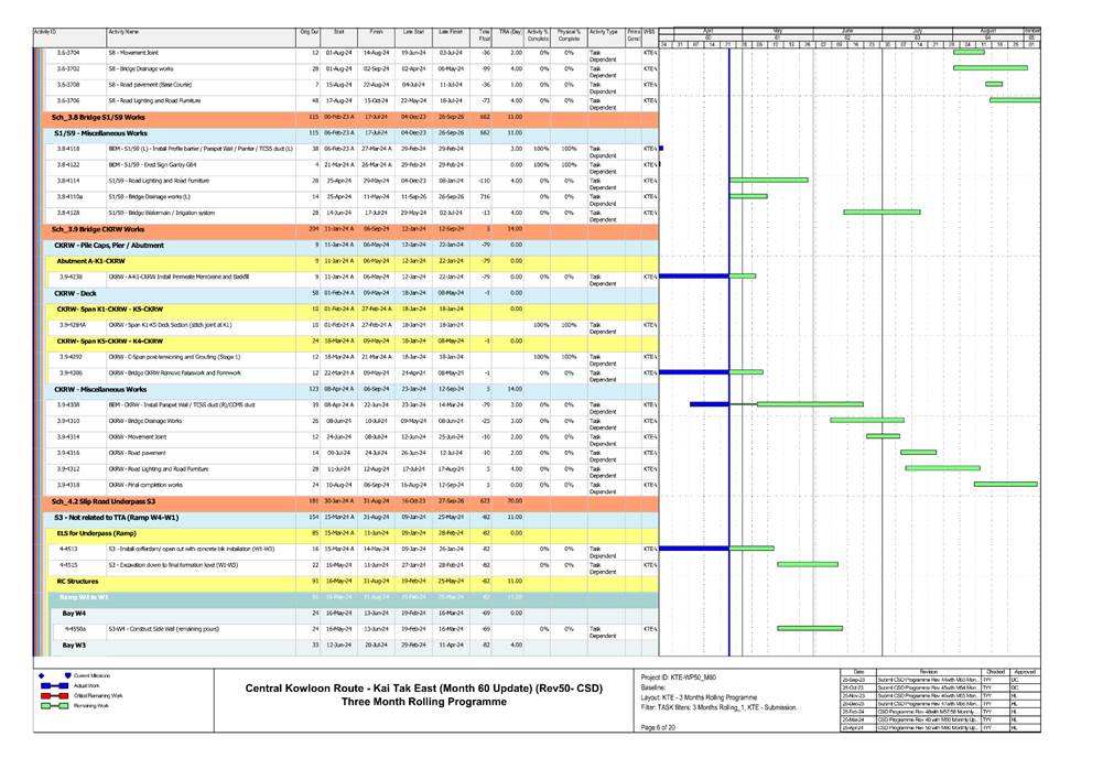 A screen shot of a chart
Description automatically generated